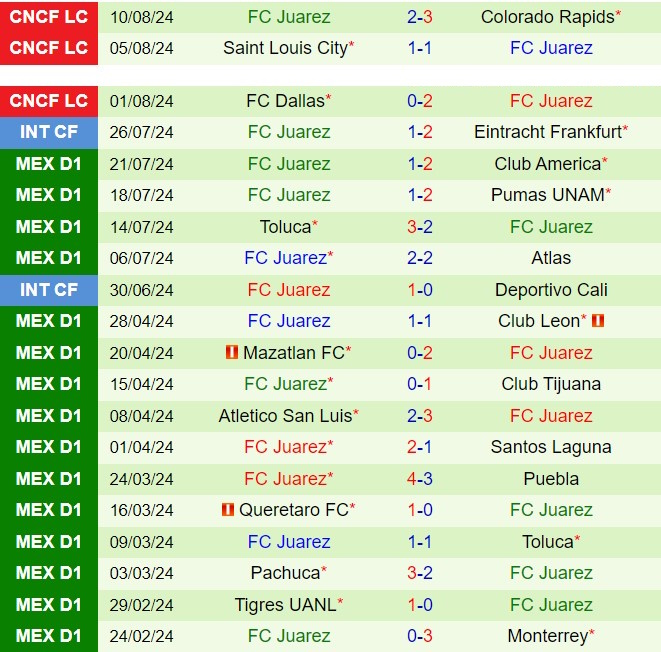 Nhận định Necaxa vs Juarez 6h00 ngày 258 (VĐQG Mexico 202425) 3