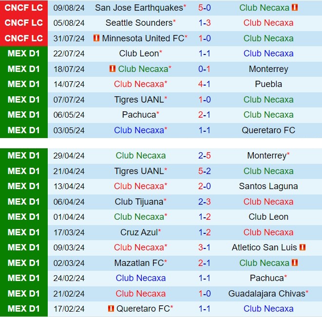 Nhận định Necaxa vs Juarez 6h00 ngày 258 (VĐQG Mexico 202425) 2