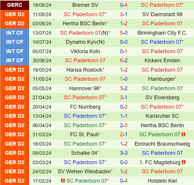 Nhận định Greuther Furth vs Paderborn 18h00 ngày 248 (Hạng 2 Đức 202425) 3