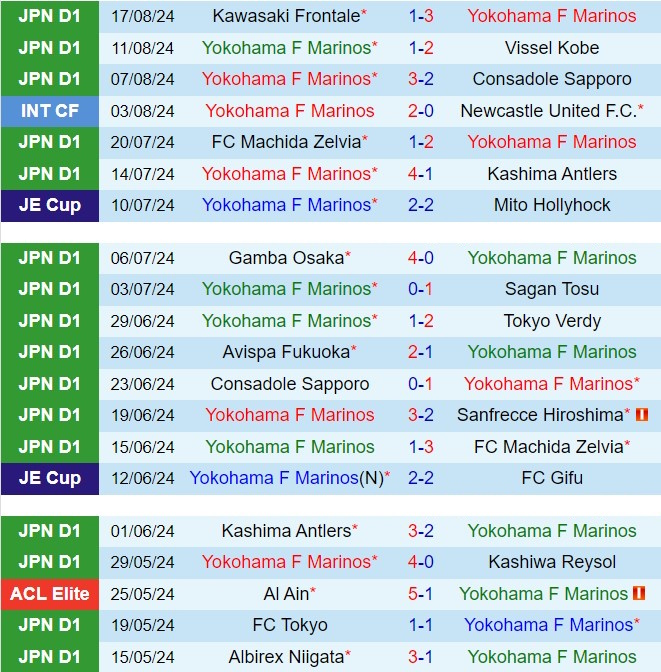 Nhận định Yokohama Marinos vs Cerezo Osaka 17h00 ngày 248 (VĐQG Nhật Bản 2024) 2