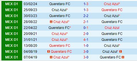 Nhận định Queretaro vs Cruz Azul 8h00 ngày 248 (VĐQG Mexico) 1