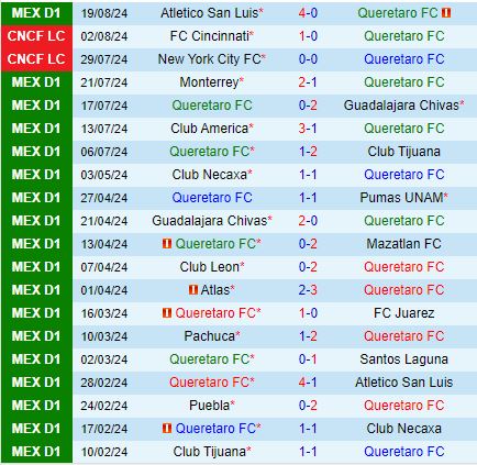 Nhận định Queretaro vs Cruz Azul 8h00 ngày 248 (VĐQG Mexico) 2