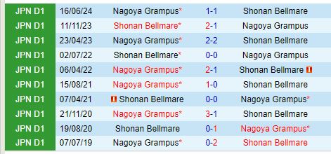 Nhận định Shonan Bellmare vs Nagoya Grampus 17h00 ngày 248 (VĐQG Nhật Bản) 1