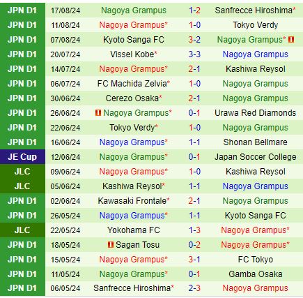 Nhận định Shonan Bellmare vs Nagoya Grampus 17h00 ngày 248 (VĐQG Nhật Bản) 3