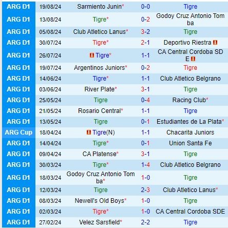 Nhận định Tigre vs Union 5h30 ngày 258 (VĐQG Argentina 2024) 2