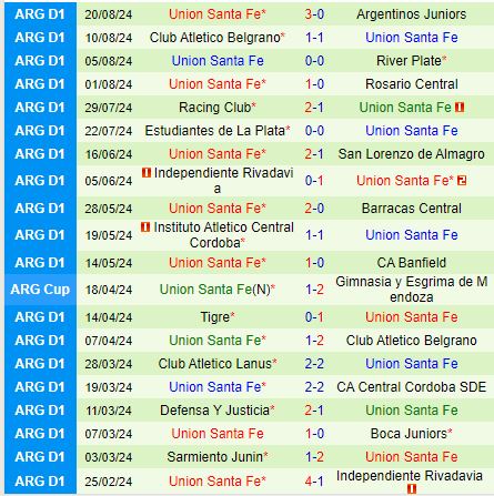 Nhận định Tigre vs Union 5h30 ngày 258 (VĐQG Argentina 2024) 3