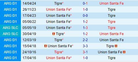 Nhận định Tigre vs Union 5h30 ngày 258 (VĐQG Argentina 2024) 1