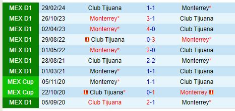 Nhận định Tijuana vs Monterrey 10h05 ngày 248 (VĐQG Mexico) 1