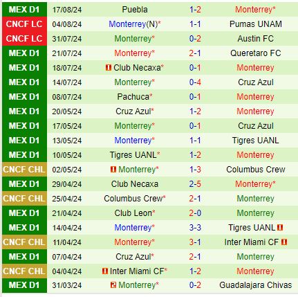 Nhận định Tijuana vs Monterrey 10h05 ngày 248 (VĐQG Mexico) 3