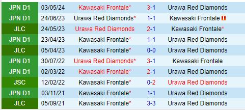 Nhận định Urawa Red Diamonds vs Kawasaki Frontale 17h00 ngày 248 (VĐQG Nhật Bản 2024) 1