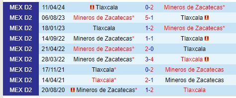 Nhận định Zacatecas vs Tlaxcala 8h00 ngày 248 (Hạng 2 Mexico) 1