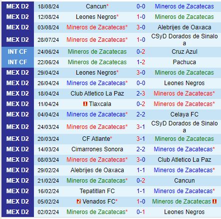 Nhận định Zacatecas vs Tlaxcala 8h00 ngày 248 (Hạng 2 Mexico) 2