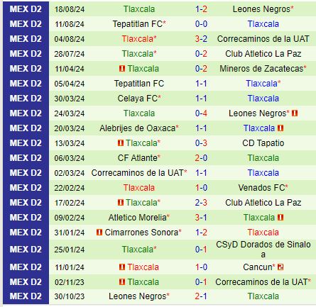 Nhận định Zacatecas vs Tlaxcala 8h00 ngày 248 (Hạng 2 Mexico) 3