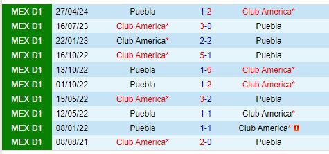 Nhận định CF America vs Puebla 10h05 ngày 258 (VĐQG Mexico) 1