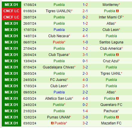 Nhận định CF America vs Puebla 10h05 ngày 258 (VĐQG Mexico) 3