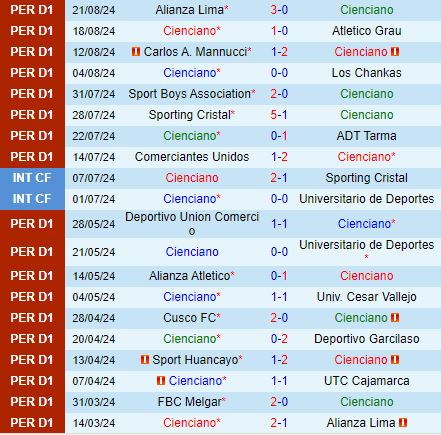 Nhận định Cienciano vs FBC Melgar 7h30 ngày 268 (VĐQG Peru 2024) 2