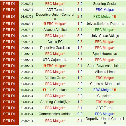 Nhận định Cienciano vs FBC Melgar 7h30 ngày 268 (VĐQG Peru 2024) 3