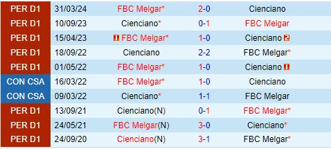 Nhận định Cienciano vs FBC Melgar 7h30 ngày 268 (VĐQG Peru 2024) 1
