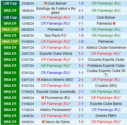 Nhận định Flamengo vs Bragantino 6h00 ngày 268 (VĐQG Brazil 2024) 2