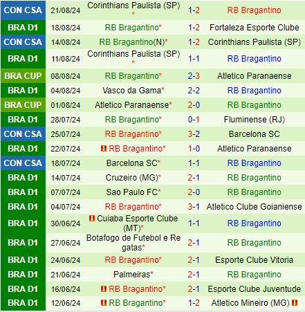 Nhận định Flamengo vs Bragantino 6h00 ngày 268 (VĐQG Brazil 2024) 3