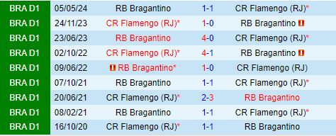 Nhận định Flamengo vs Bragantino 6h00 ngày 268 (VĐQG Brazil 2024) 1