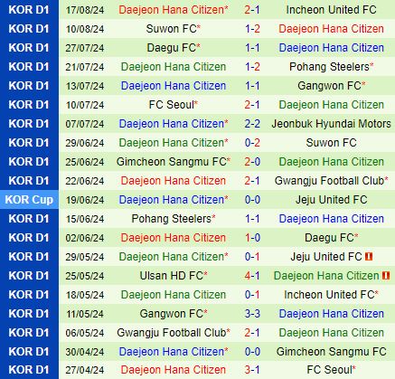 Nhận định Gimcheon Sangmu vs Daejeon Citizen 17h00 ngày 258 (VĐQG Hàn Quốc 2024) 3