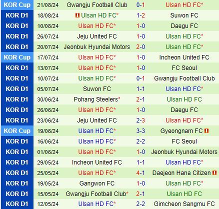 Nhận định Gwangju vs Ulsan Hyundai 17h00 ngày 258 (VĐQG Hàn Quốc 2024) 3