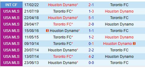 Nhận định Houston Dynamo vs Toronto 7h30 ngày 258 (Nhà nghề Mỹ) 1