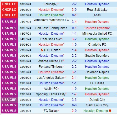 Nhận định Houston Dynamo vs Toronto 7h30 ngày 258 (Nhà nghề Mỹ) 2