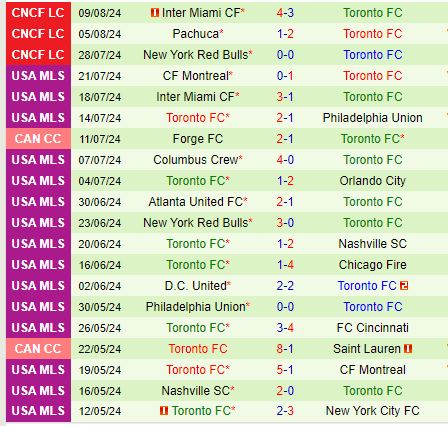 Nhận định Houston Dynamo vs Toronto 7h30 ngày 258 (Nhà nghề Mỹ) 3