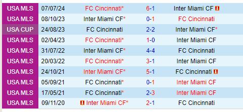 Nhận định Inter Miami vs Cincinnati 6h30 ngày 258 (Nhà nghề Mỹ) 1