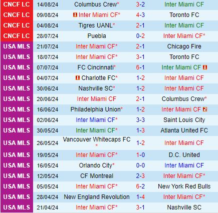 Nhận định Inter Miami vs Cincinnati 6h30 ngày 258 (Nhà nghề Mỹ) 2