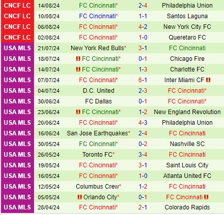 Nhận định Inter Miami vs Cincinnati 6h30 ngày 258 (Nhà nghề Mỹ) 3