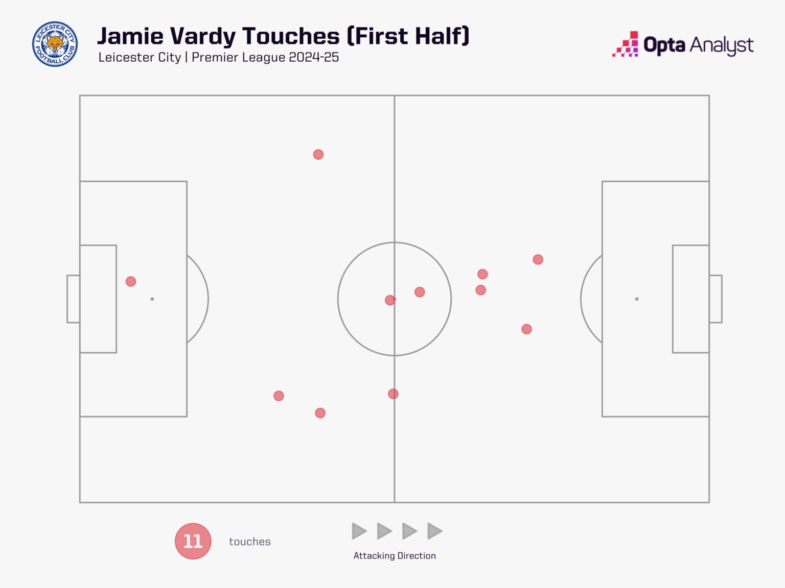 Jamie Vardy Sự thăng hoa kỳ diệu của Cáo đầu đàn ở tuổi 37 1