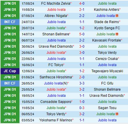 Nhận định Jubilo Iwata vs Consadole Sapporo 17h00 ngày 258 (VĐQG Nhật Bản 2024) 2