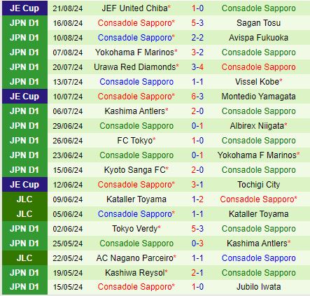 Nhận định Jubilo Iwata vs Consadole Sapporo 17h00 ngày 258 (VĐQG Nhật Bản 2024) 3