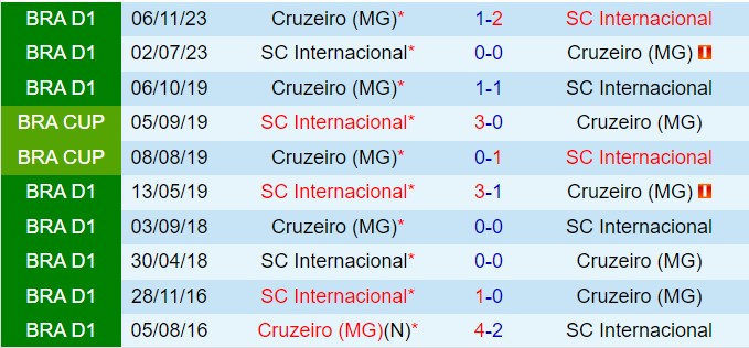 Nhận định Internacional vs Cruzeiro 5h00 ngày 268 (VĐQG Brazil 2024) 1