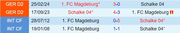 Nhận định Magdeburg vs Schalke 18h30 ngày 258 (Hạng 2 Đức 202425) 1