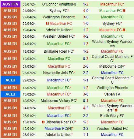 Nhận định Newcastle Jets vs Macarthur 12h00 ngày 258 (Cúp QG Australia 2024) 3