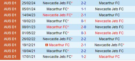 Nhận định Newcastle Jets vs Macarthur 12h00 ngày 258 (Cúp QG Australia 2024) 1