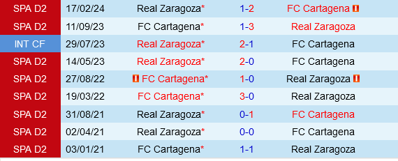 Cartagena vs Zaragoza Cartagena vs Zaragoza