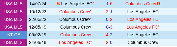 Columbus Crew vs Los Angeles FC