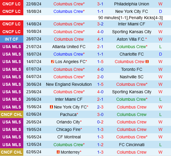 Columbus Crew vs Los Angeles FC