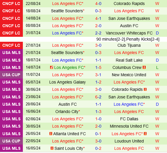Columbus Crew vs Los Angeles FC