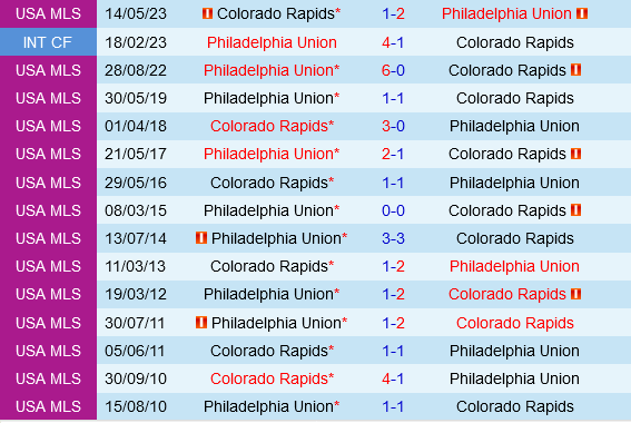 Philadelphia Union vs Colorado Rapids