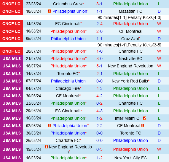 Philadelphia Union vs Colorado Rapids