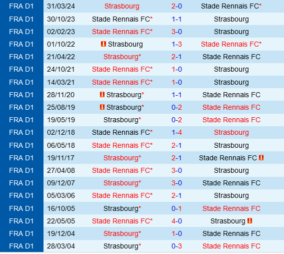 Strasbourg vs Rennes