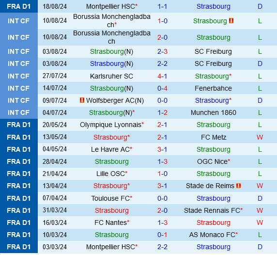 Strasbourg vs Rennes
