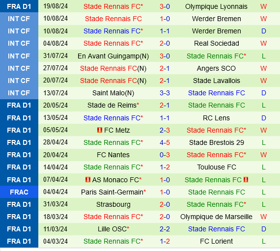 Strasbourg vs Rennes