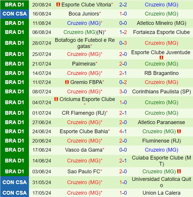 Nhận định Internacional vs Cruzeiro 5h00 ngày 268 (VĐQG Brazil 2024) 3